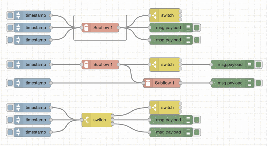 Exemples de processus NODE-Red